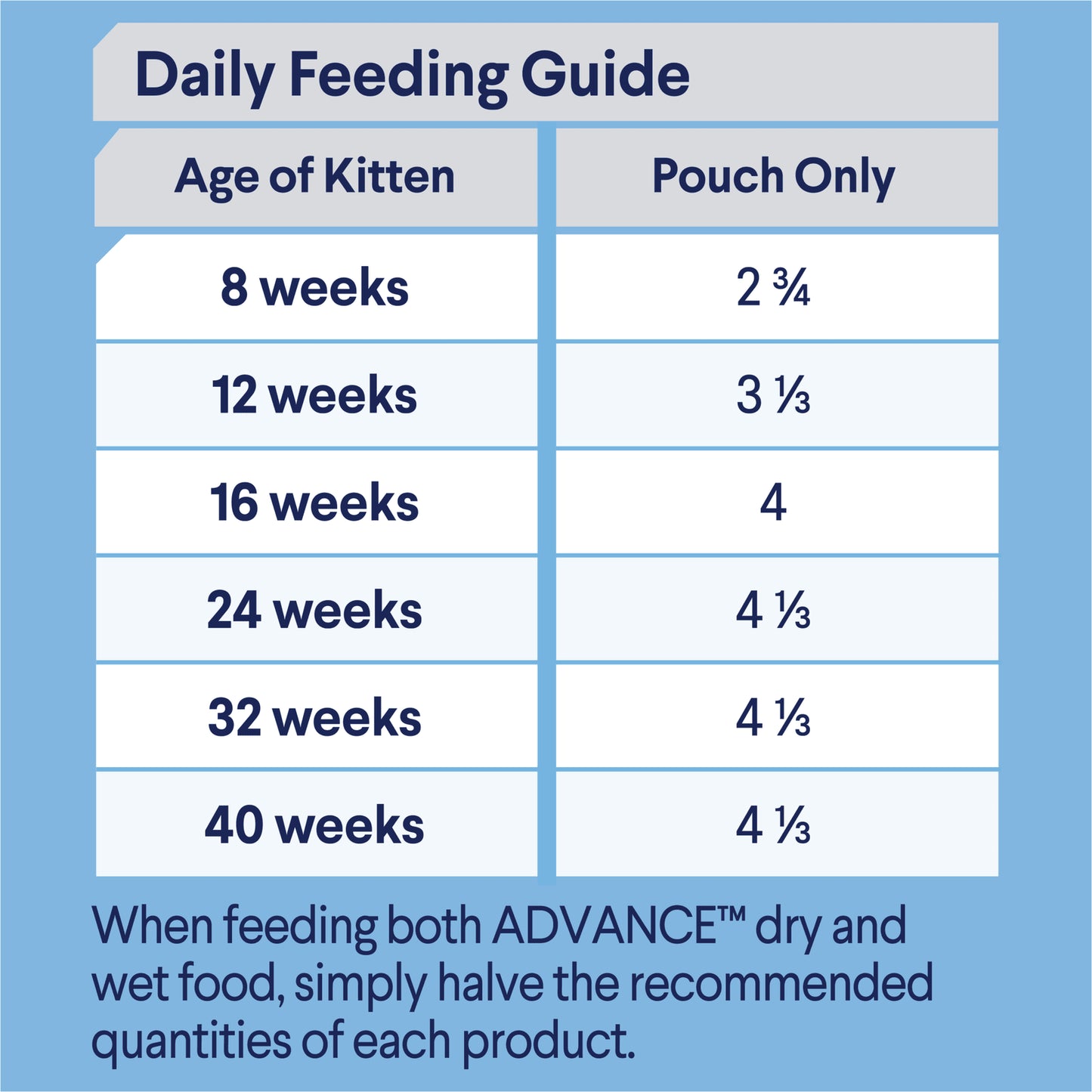 ADVANCE™ Kitten Chicken in Gravy Pouches