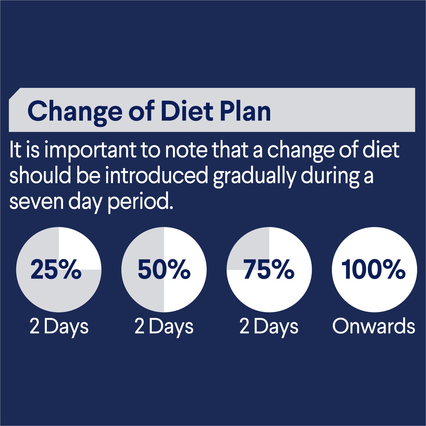 ADVANCE™ Adult Chicken in Gravy Pouches