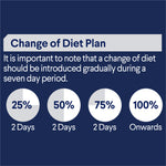 ADVANCE™ Adult Chicken in Gravy Pouches