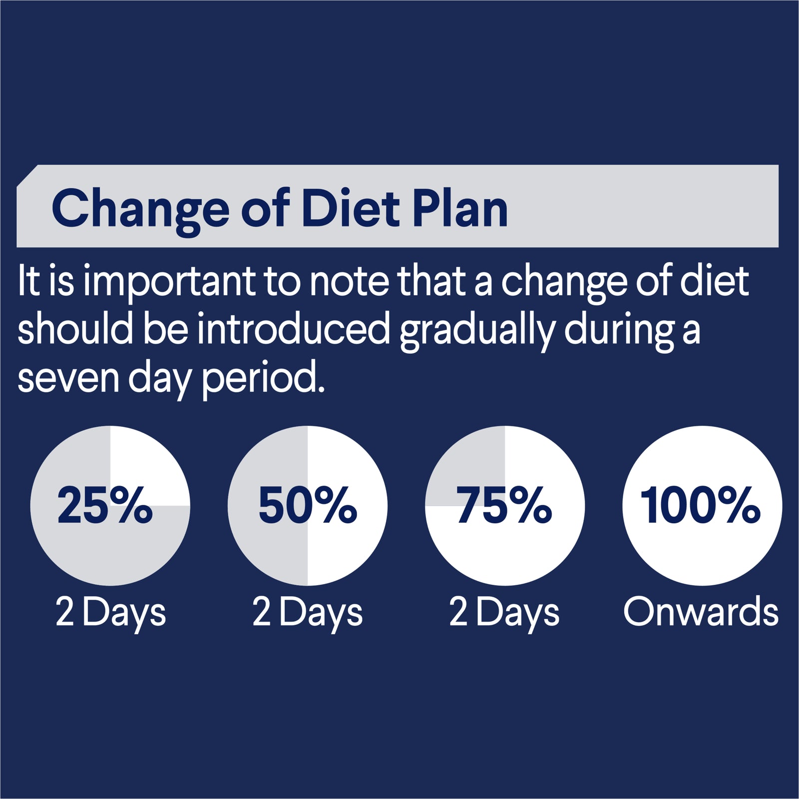 ADVANCE™ Adult Chicken in Gravy Pouches