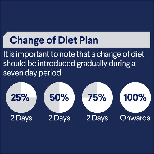 ADVANCE™ Adult Chicken in Gravy Pouches