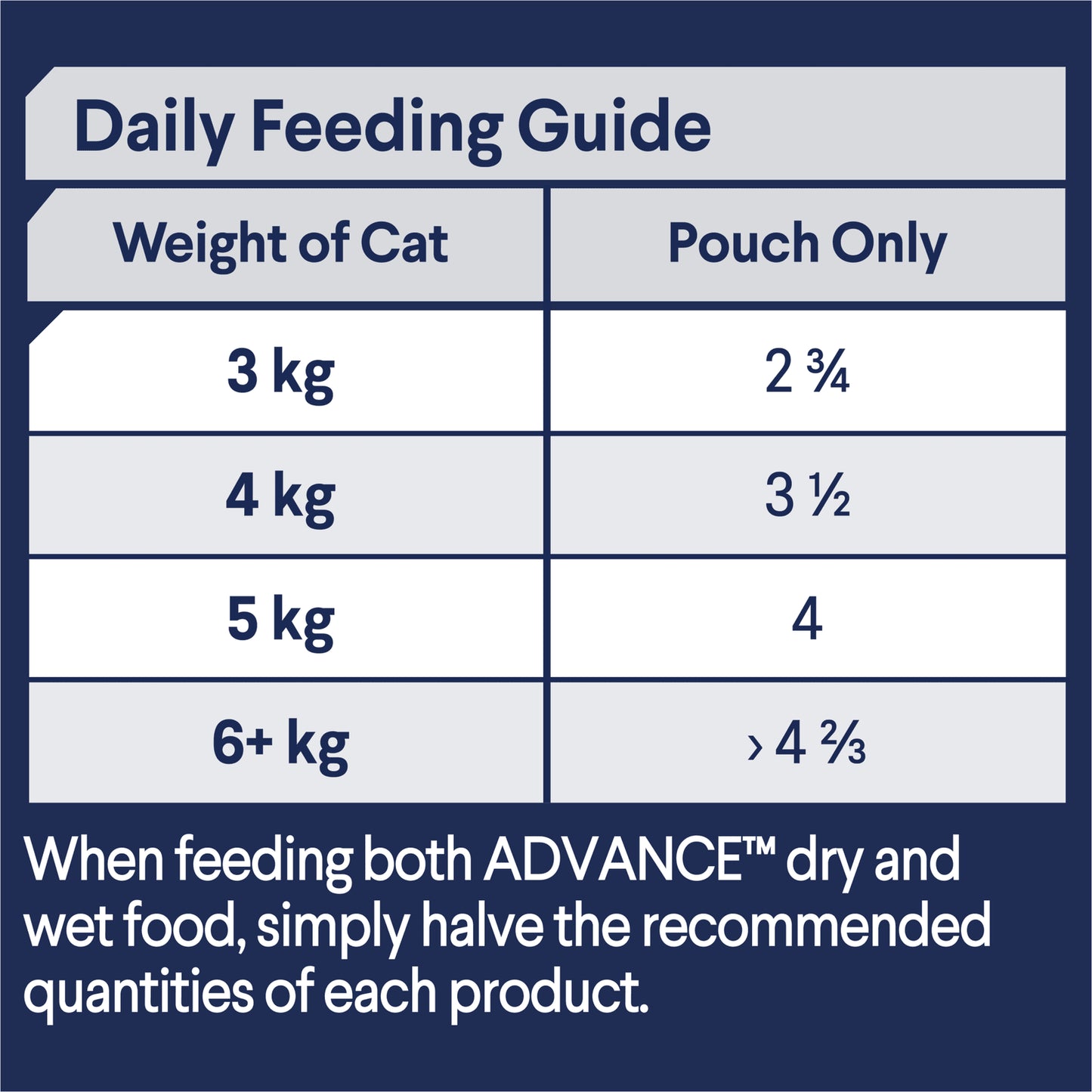 ADVANCE™ Adult Lamb in Gravy Pouches