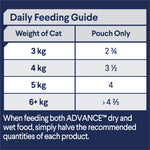 ADVANCE™ Adult Lamb in Gravy Pouches