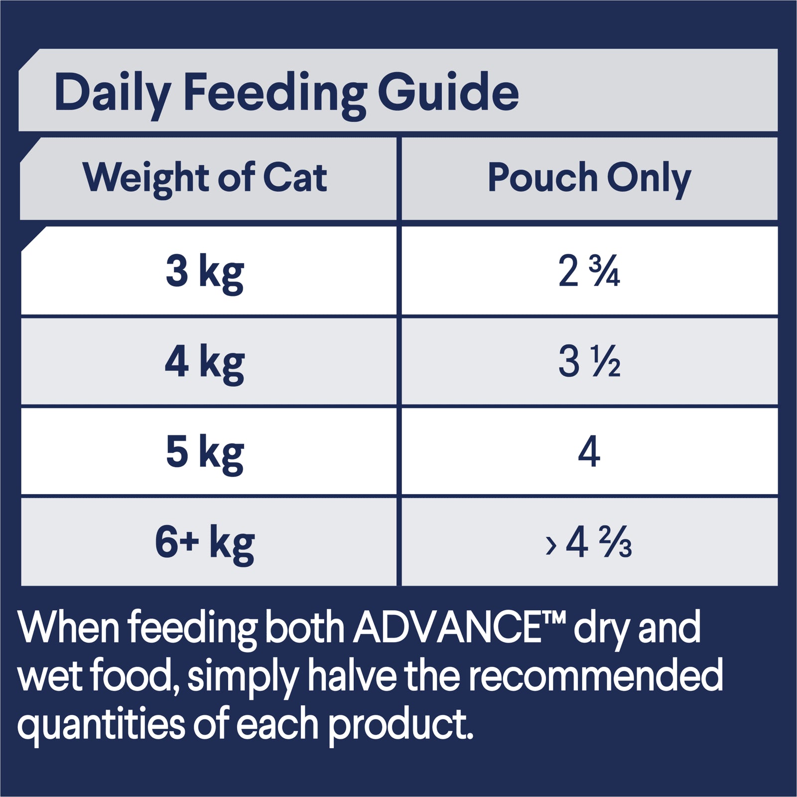 ADVANCE™ Adult Lamb in Gravy Pouches