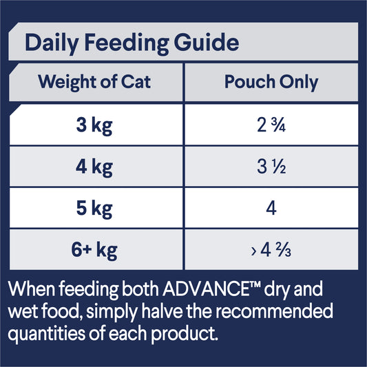 ADVANCE™ Adult Lamb in Gravy Pouches