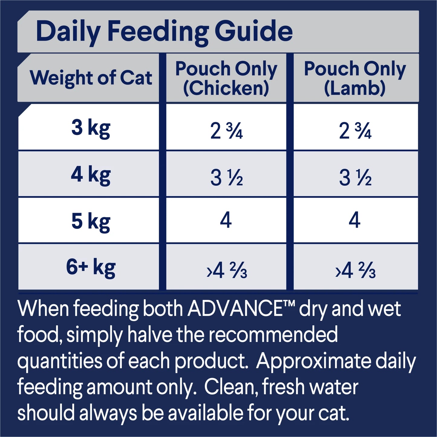 ADVANCE™ Adult Chicken in Gravy & Lamb in Gravy Multipack Pouches