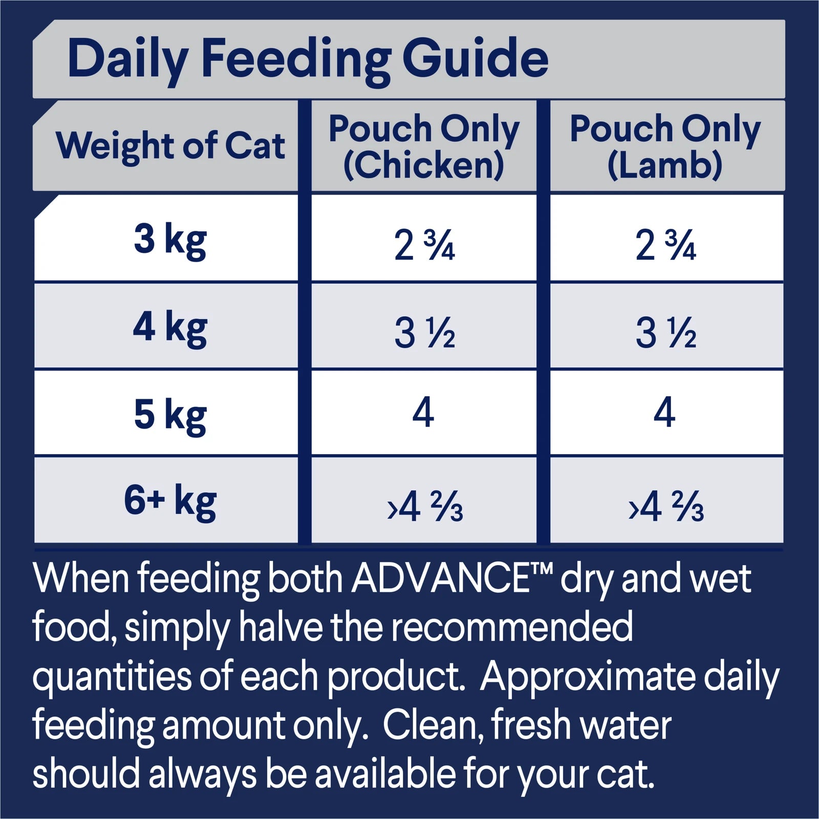 ADVANCE™ Adult Chicken in Gravy & Lamb in Gravy Multipack Pouches