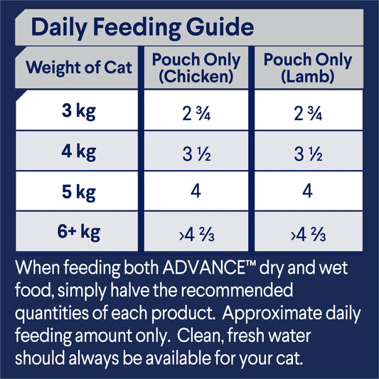 ADVANCE™ Adult Chicken in Gravy & Lamb in Gravy Multipack Pouches