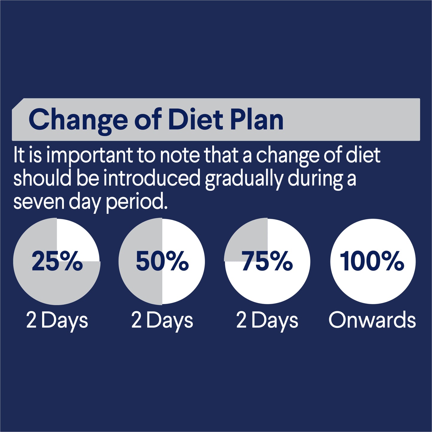 ADVANCE™ Adult Chicken in Gravy & Lamb in Gravy Multipack Pouches