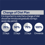 ADVANCE™ Adult Chicken in Gravy & Lamb in Gravy Multipack Pouches