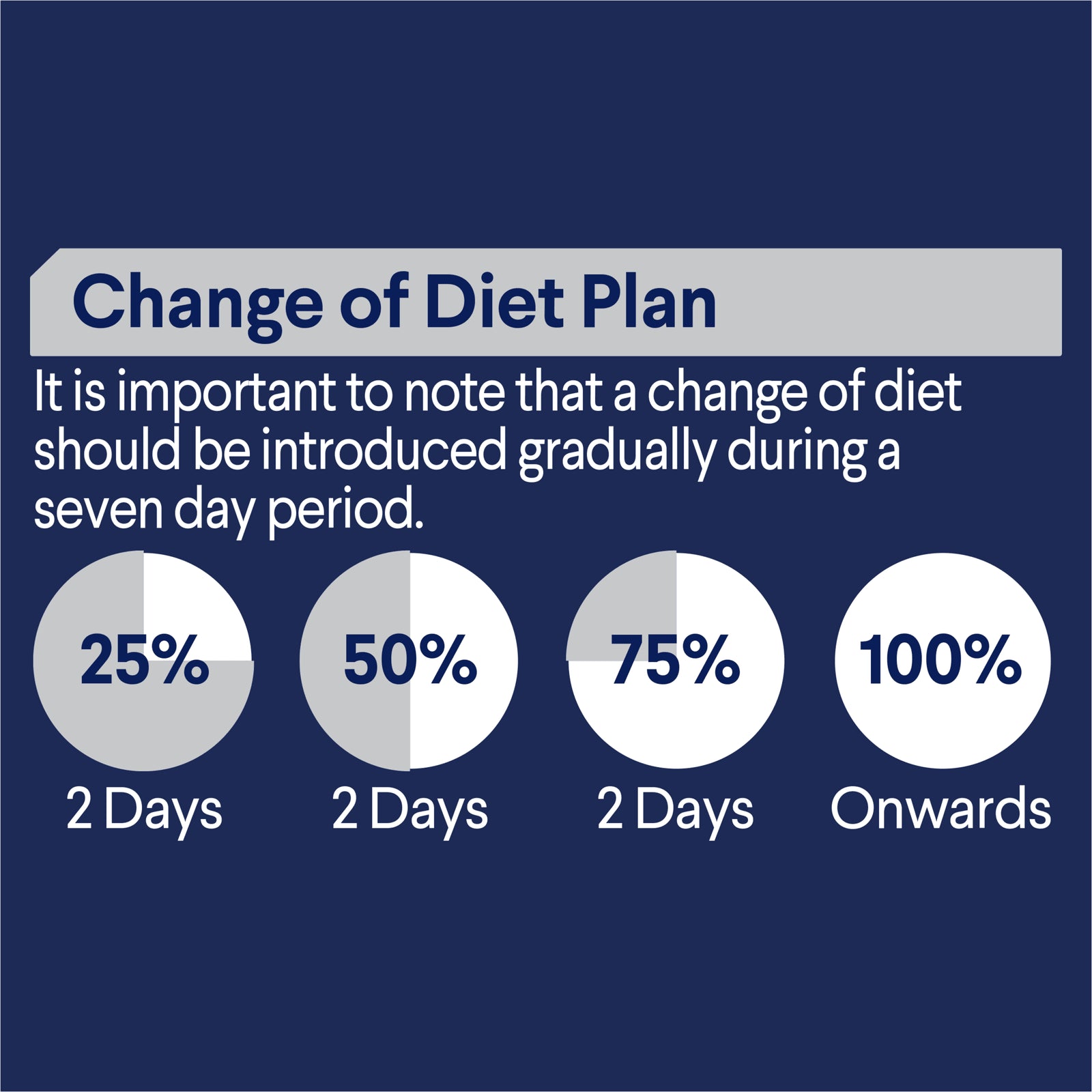 ADVANCE™ Adult Chicken in Gravy & Lamb in Gravy Multipack Pouches
