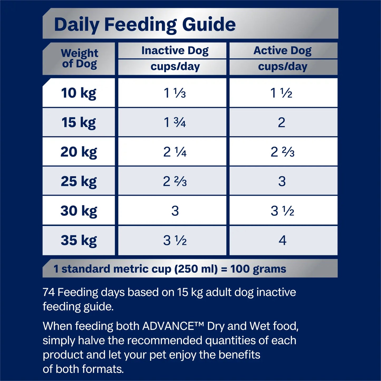 ADVANCE™ Sensitive Skin & Digestion Adult Dry Dog Food Turkey with Rice 13kg