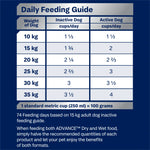 ADVANCE™ Sensitive Skin & Digestion Adult Dry Dog Food Turkey with Rice 13kg