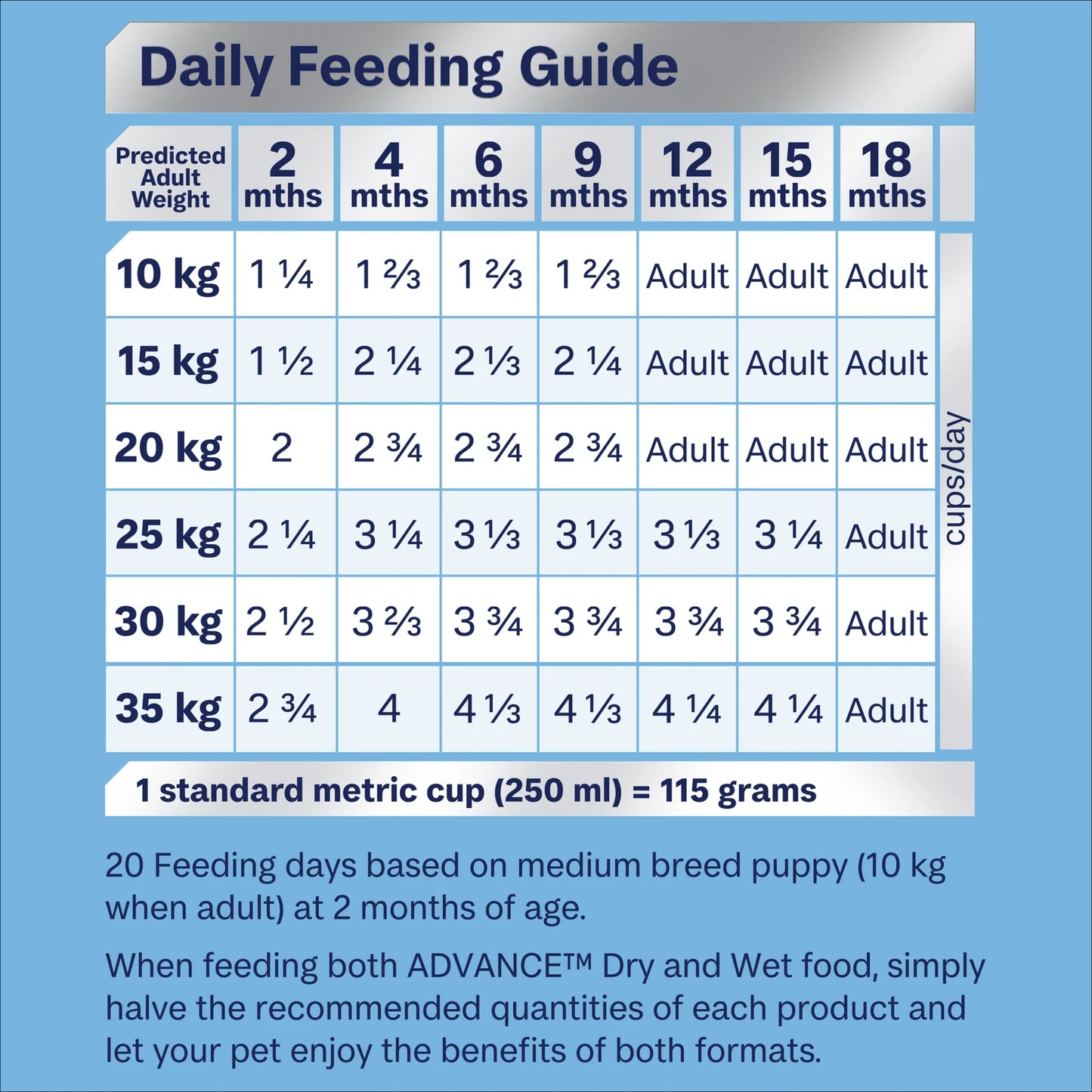 ADVANCE™ Sensitive Skin & Digestion Medium Puppy Turkey and Rice