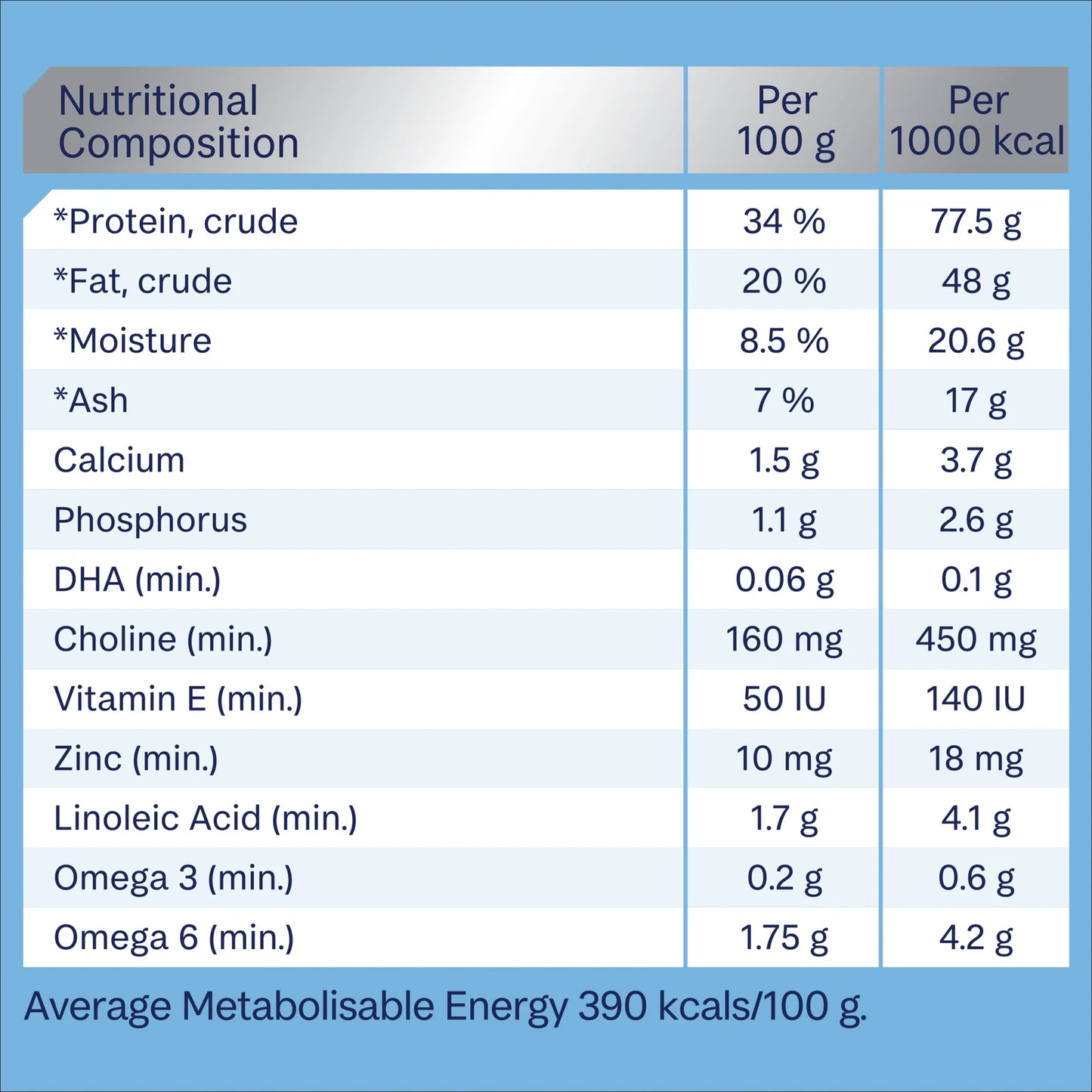 ADVANCE™ Sensitive Skin & Digestion Small Puppy Turkey and Rice