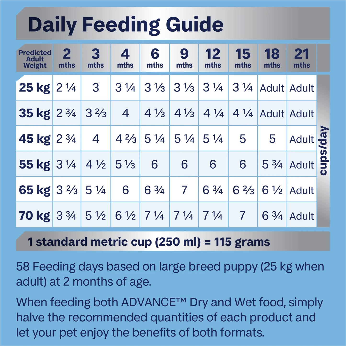 ADVANCE™ Sensitive Skin & Digestion Large Puppy Turkey and Rice