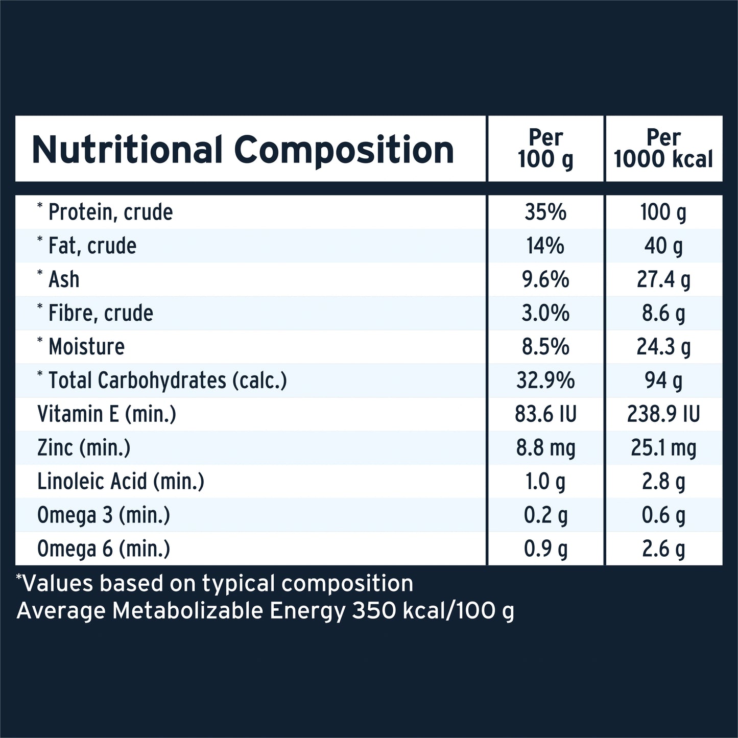 ADVANCE™ Adult High-Protein Grain-Free Dry Dog Food Lamb