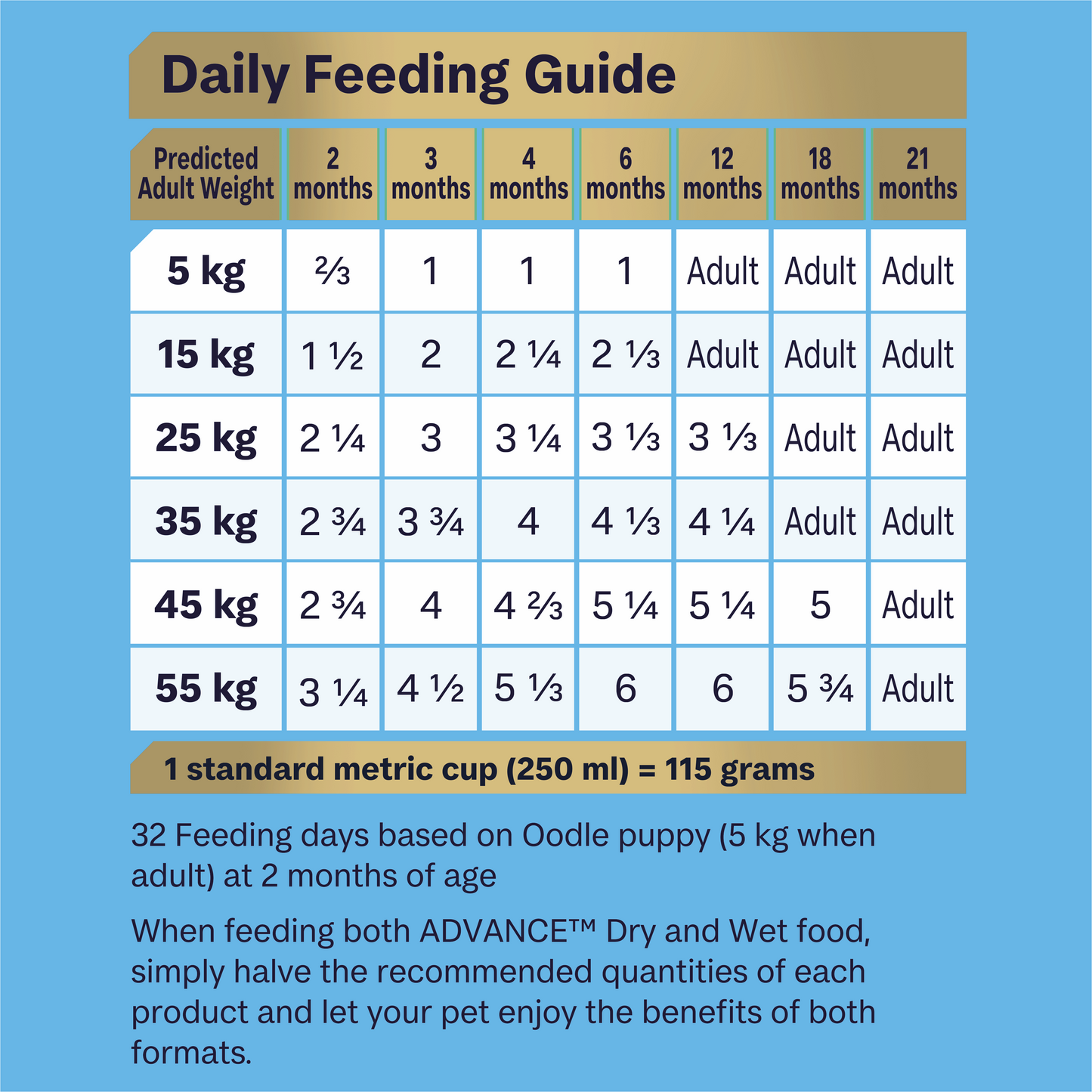 ADVANCE™ Oodles Puppy Turkey with Rice