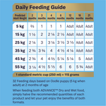 ADVANCE™ Oodles Puppy Turkey with Rice