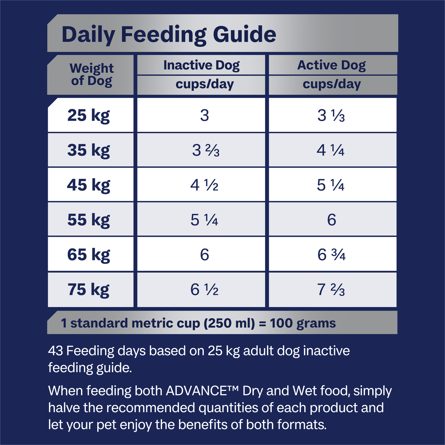 ADVANCE™ Mobility Adult Large Breed Chicken with Rice