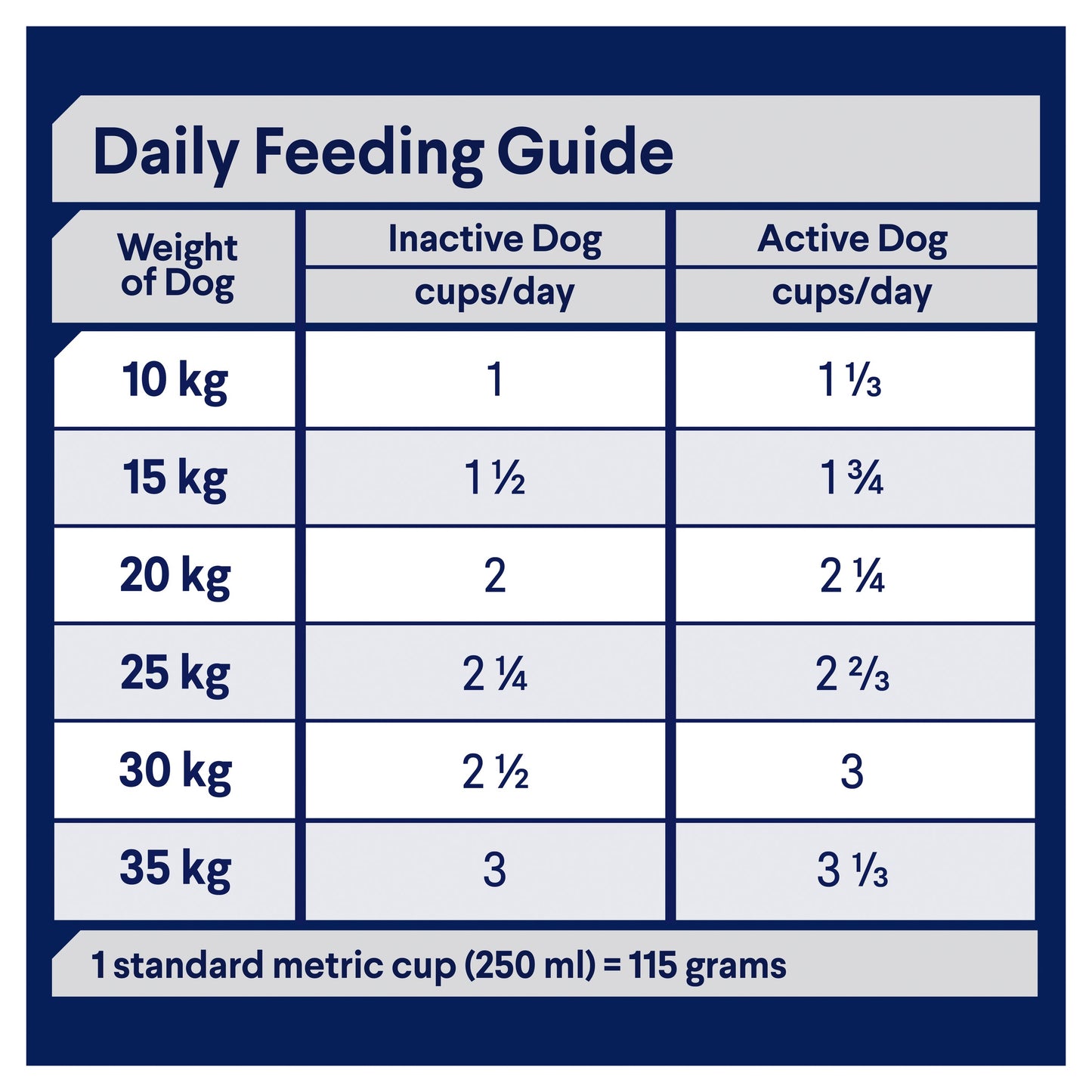 ADVANCE™ Active Adult All Breed Chicken with Rice