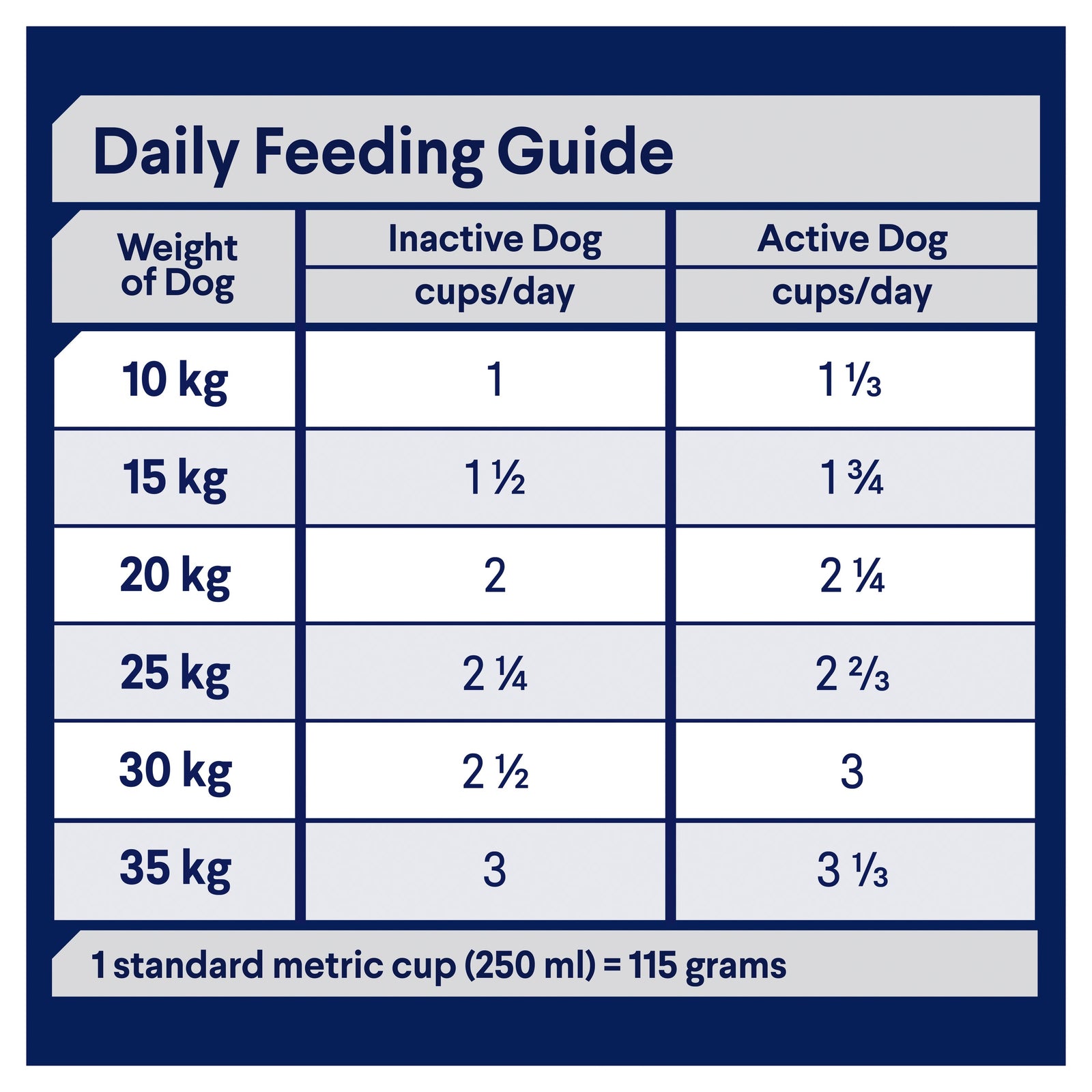 ADVANCE™ Active Adult All Breed Chicken with Rice