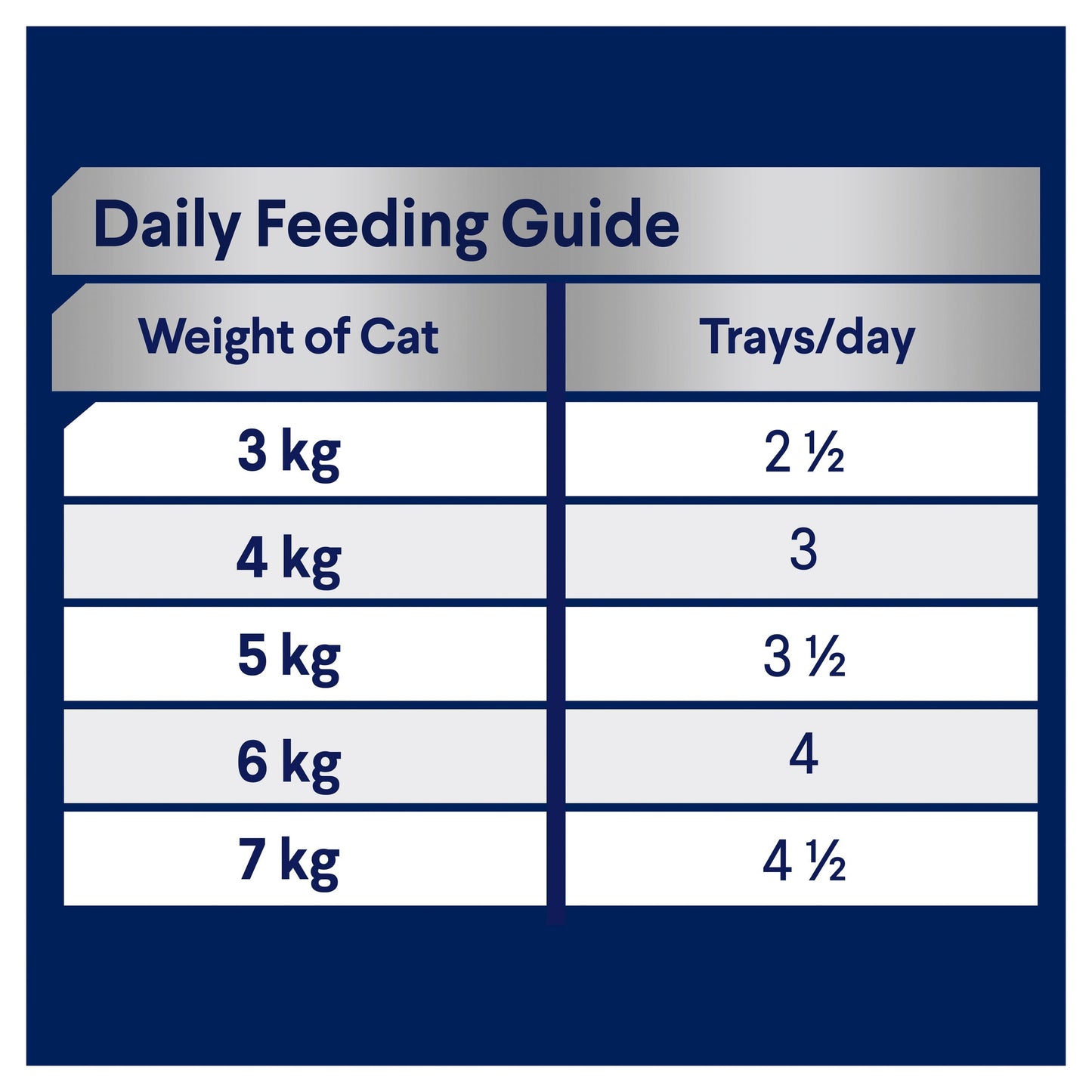 ADVANCE™ Adult Chicken & Salmon Medley Trays