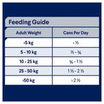 ADVANCE™ Adult All Breed Turkey Trays
