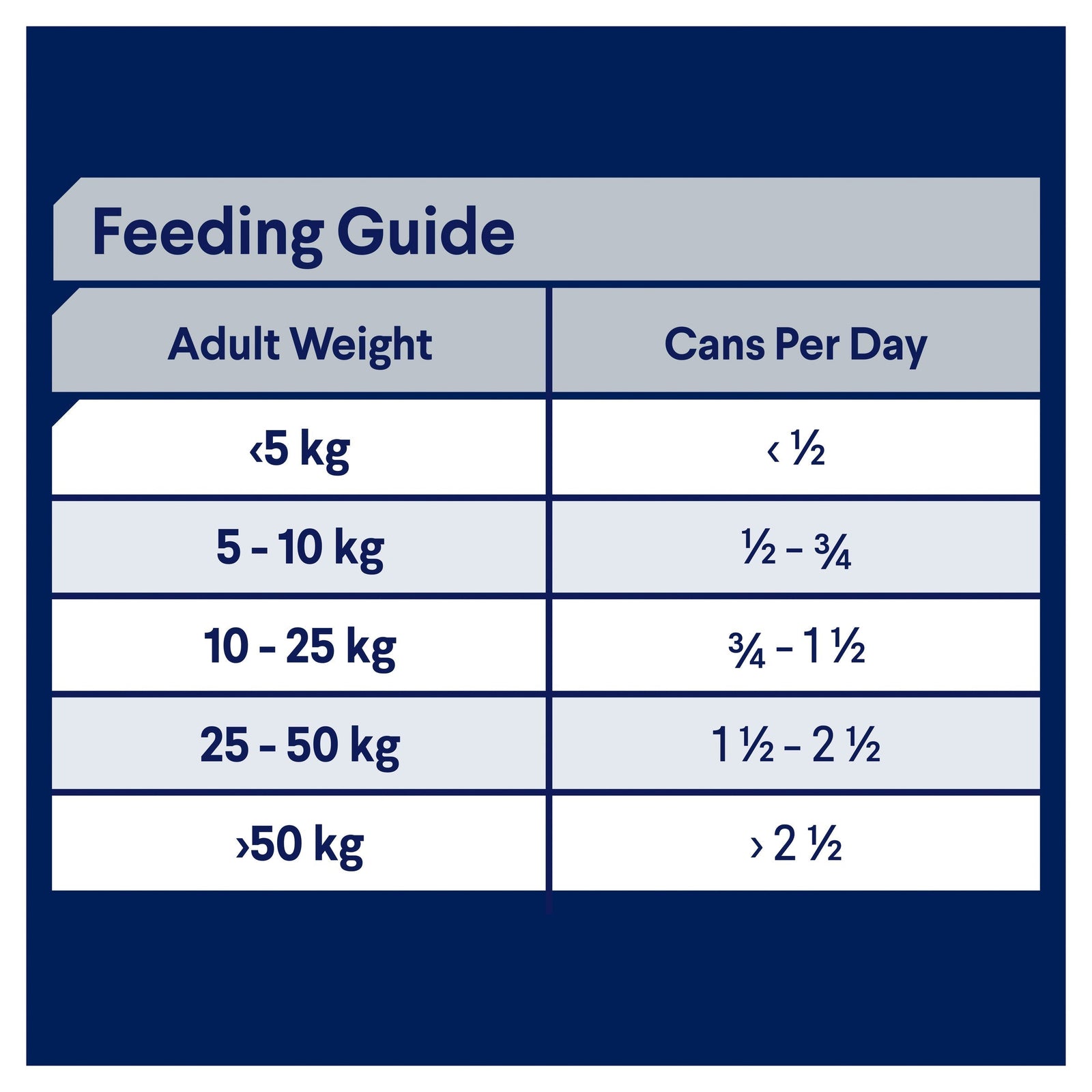ADVANCE™ Adult All Breed Turkey Trays