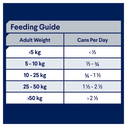 ADVANCE™ Adult All Breed Turkey Trays