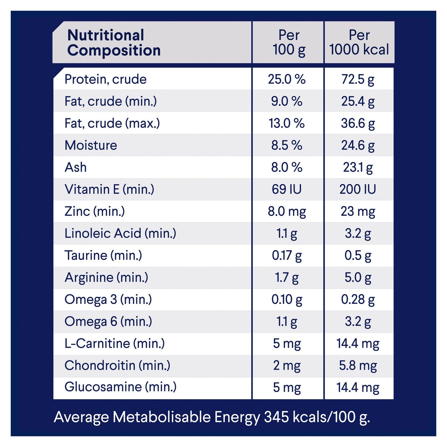 ADVANCE™ Healthy Weight Adult Large Breed Chicken with Rice