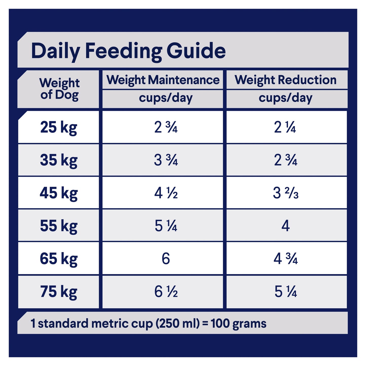 ADVANCE™ Healthy Weight Adult Large Breed Chicken with Rice
