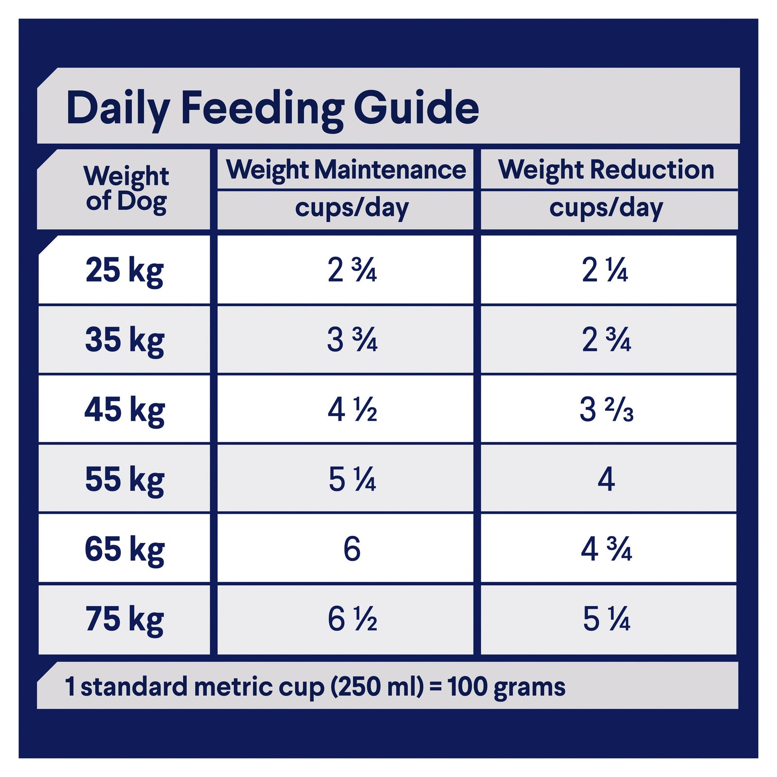 ADVANCE™ Healthy Weight Adult Large Breed Chicken with Rice