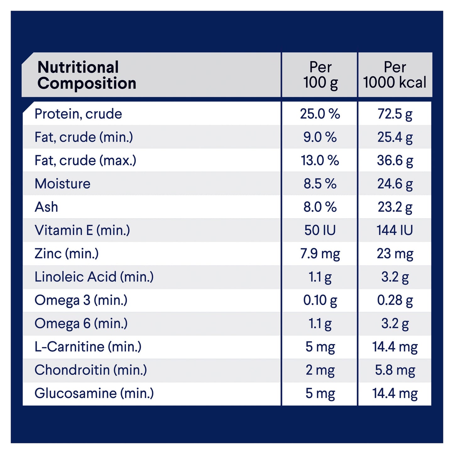ADVANCE™ Healthy Weight Adult Medium Breed Chicken with Rice