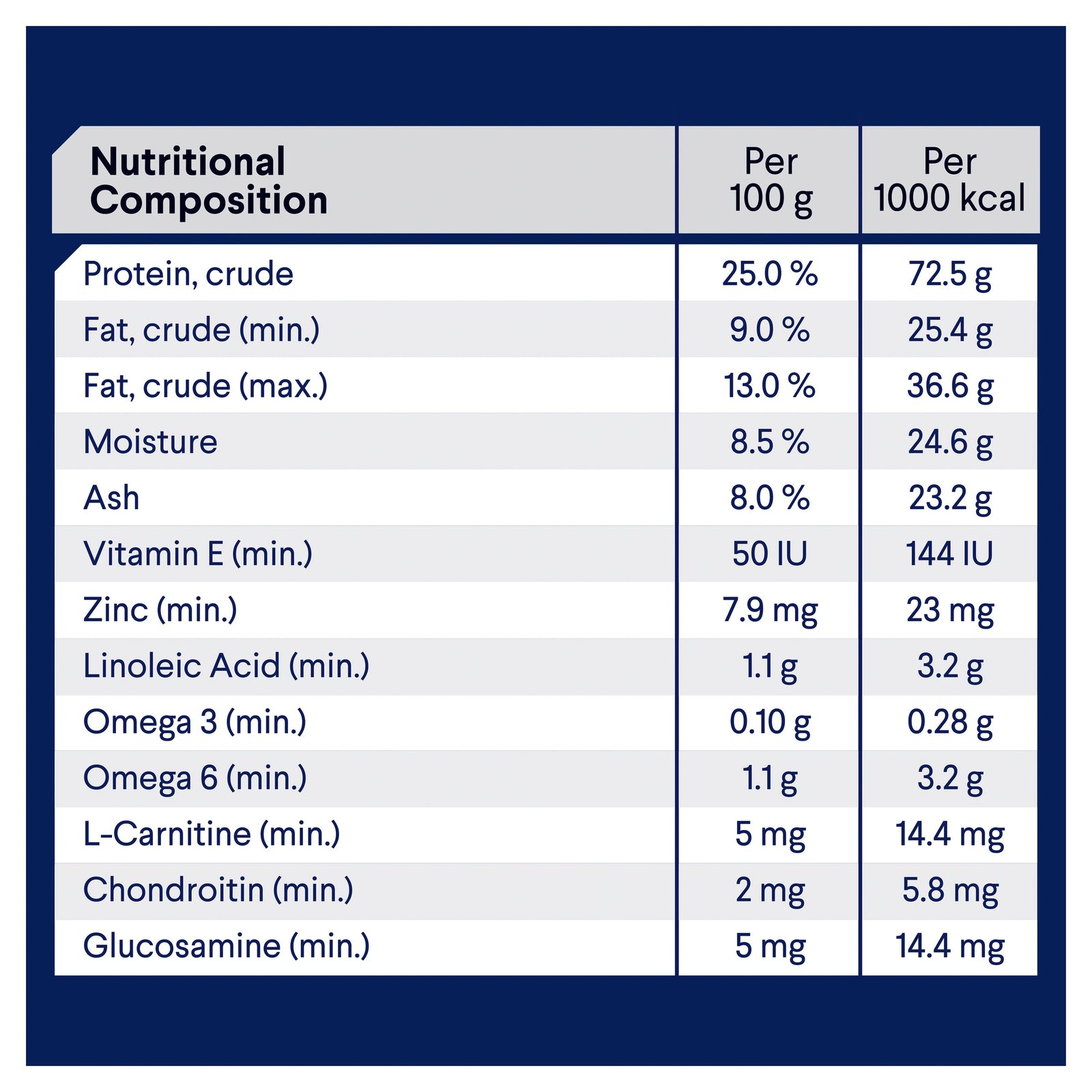 ADVANCE™ Healthy Weight Adult Medium Breed Chicken with Rice
