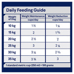 ADVANCE™ Healthy Weight Adult Medium Breed Chicken with Rice