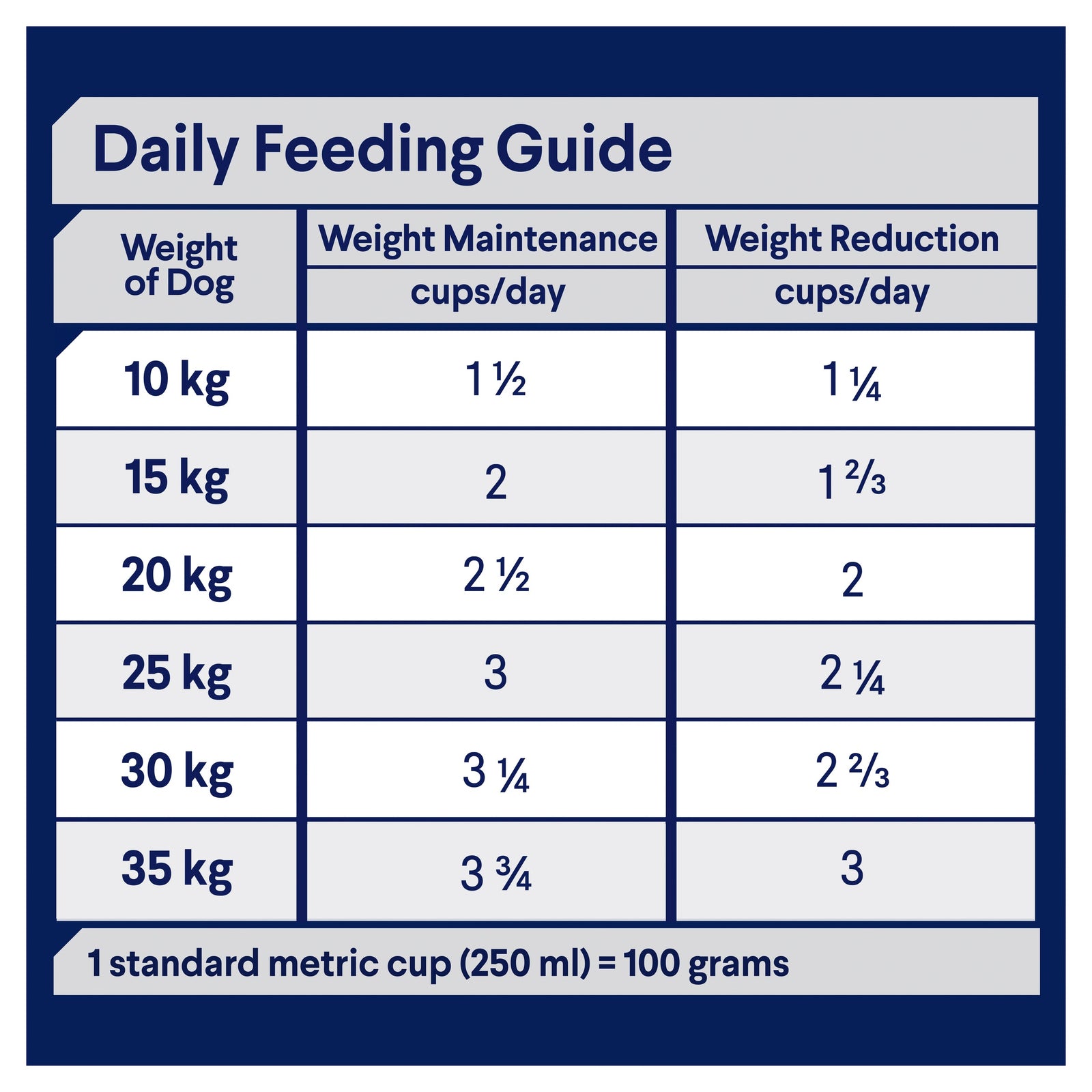 ADVANCE™ Healthy Weight Adult Medium Breed Chicken with Rice