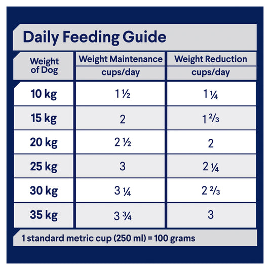 ADVANCE™ Healthy Weight Adult Medium Breed Chicken with Rice