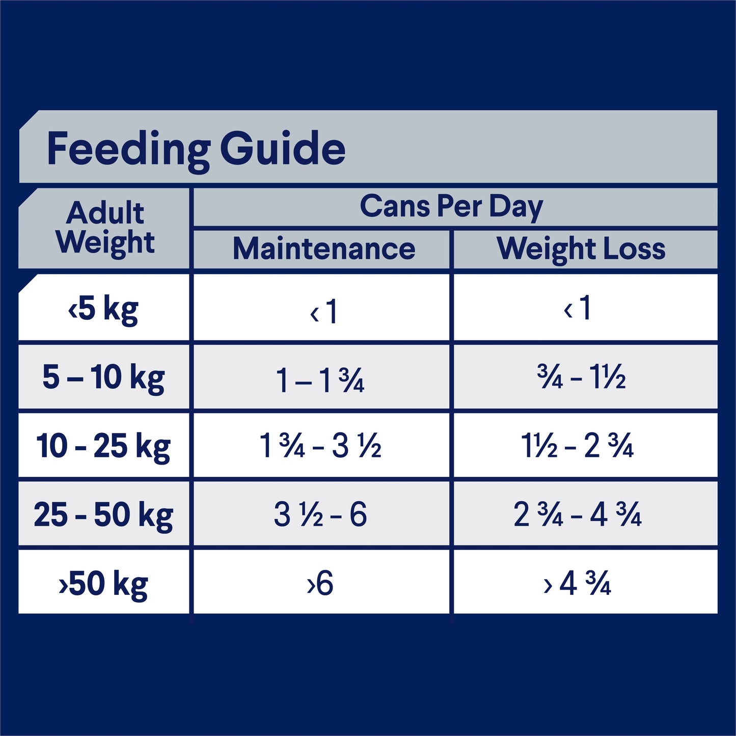 ADVANCE™ Healthy Weight Adult All Breed Chicken with Rice Cans