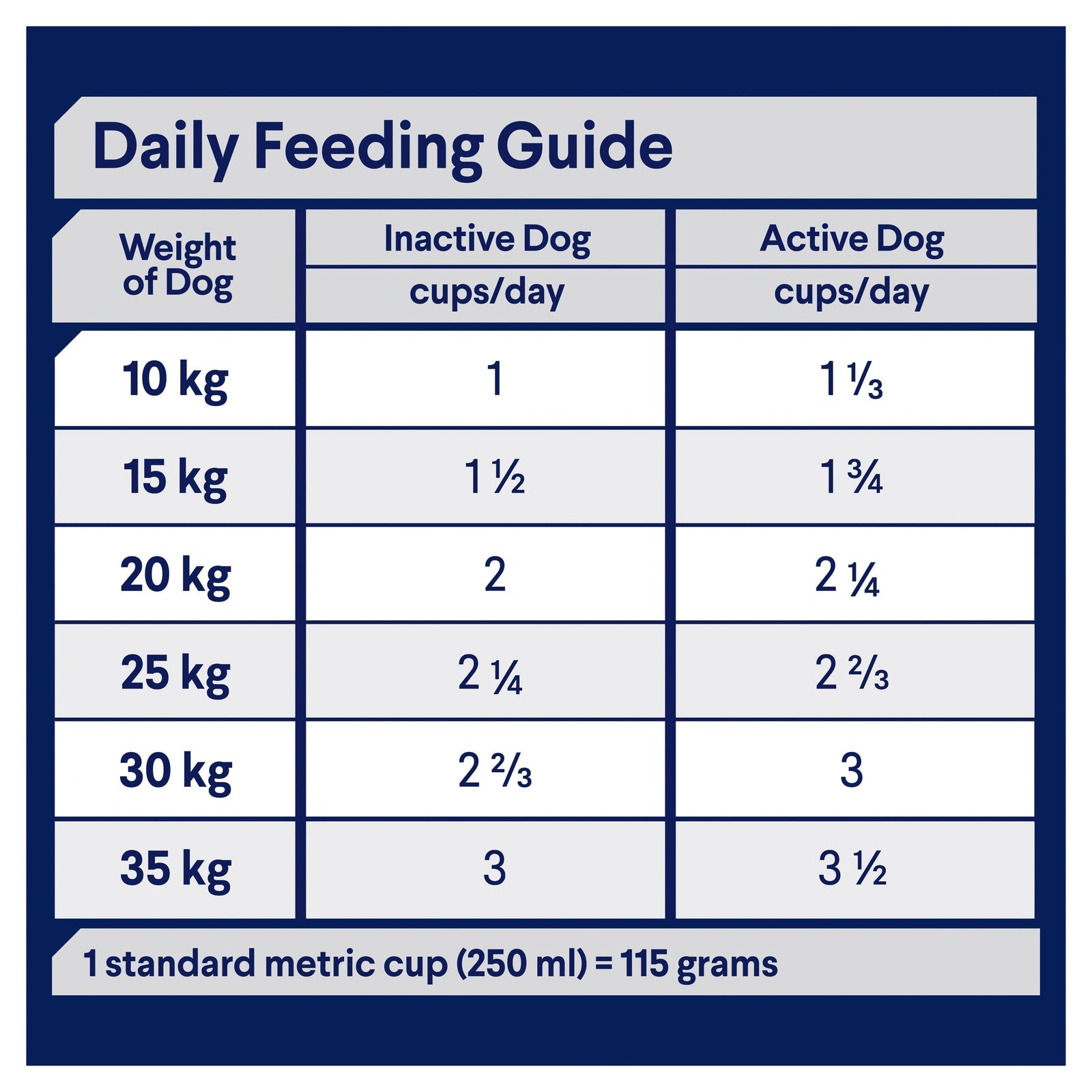 ADVANCE™ Adult Medium Breed Lamb with Rice