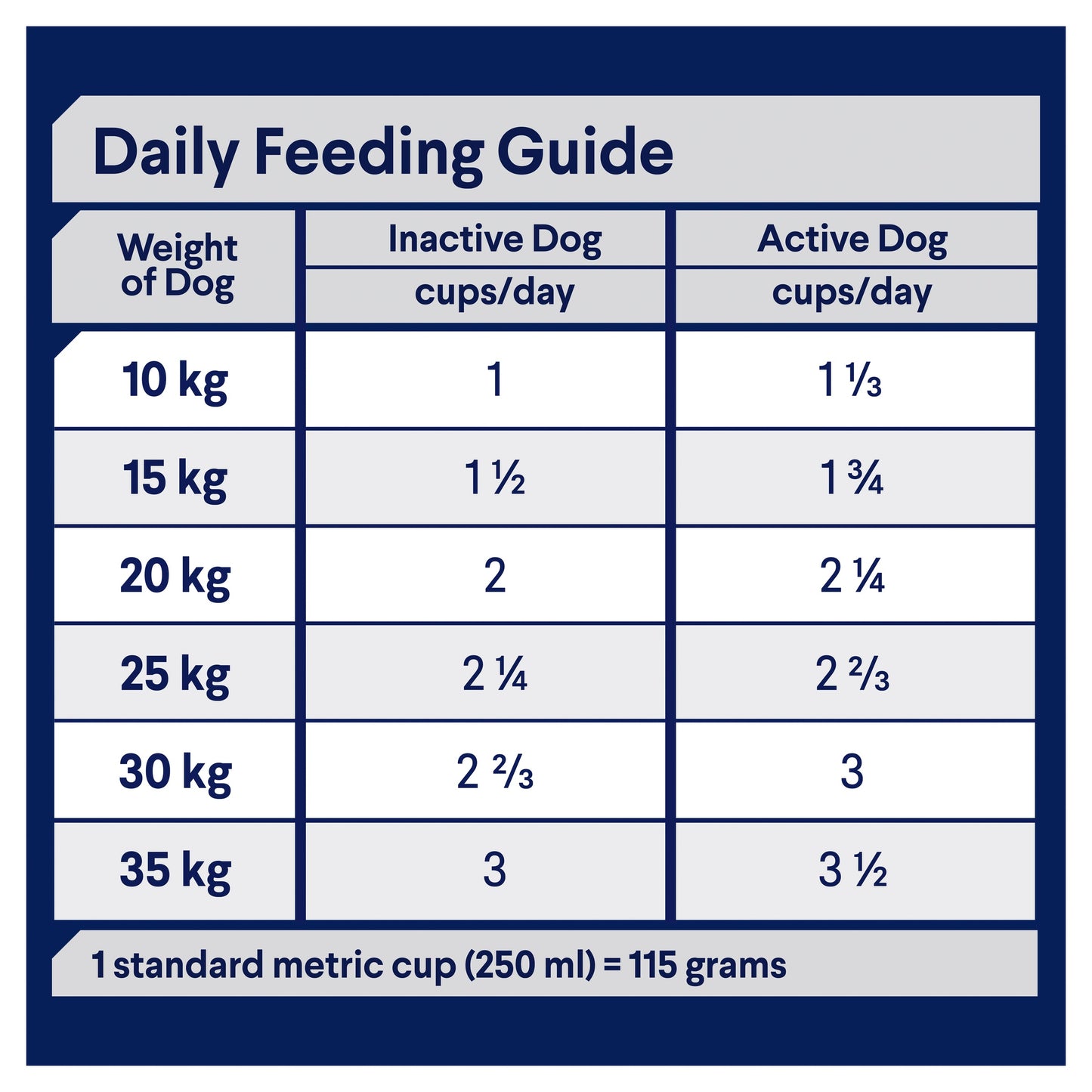 ADVANCE™ Healthy Ageing Medium Breed Chicken with Rice