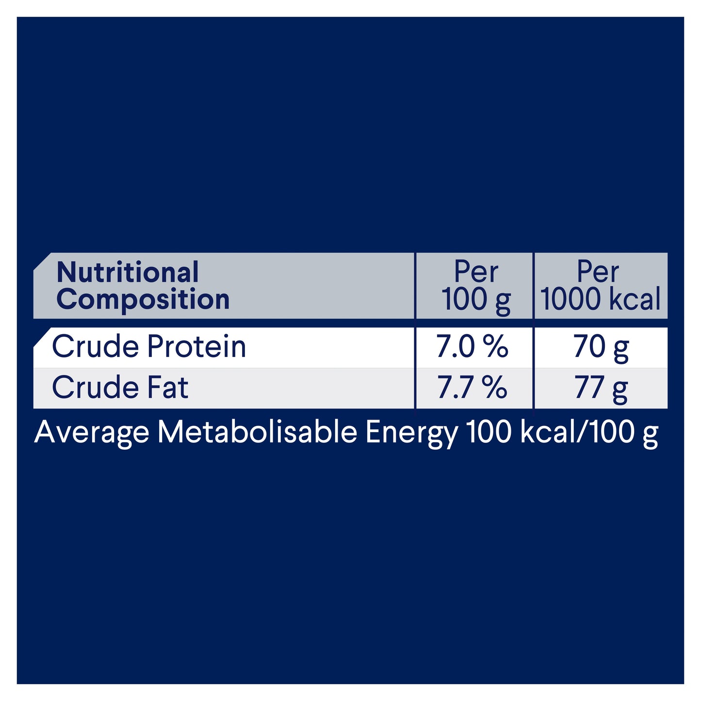 ADVANCE™ Sensitive Skin and Digestion Adult All Breed Chicken with Rice Cans