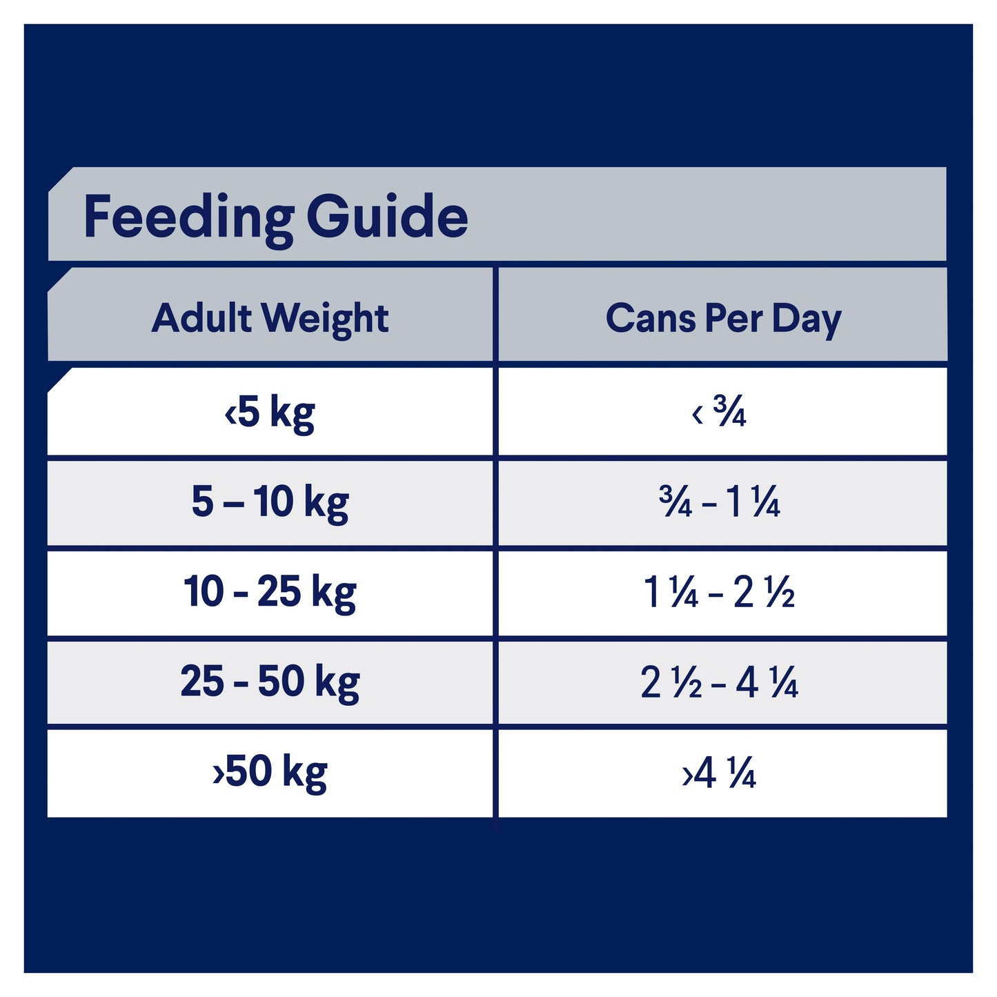 ADVANCE™ Sensitive Skin and Digestion Adult All Breed Chicken with Rice Cans