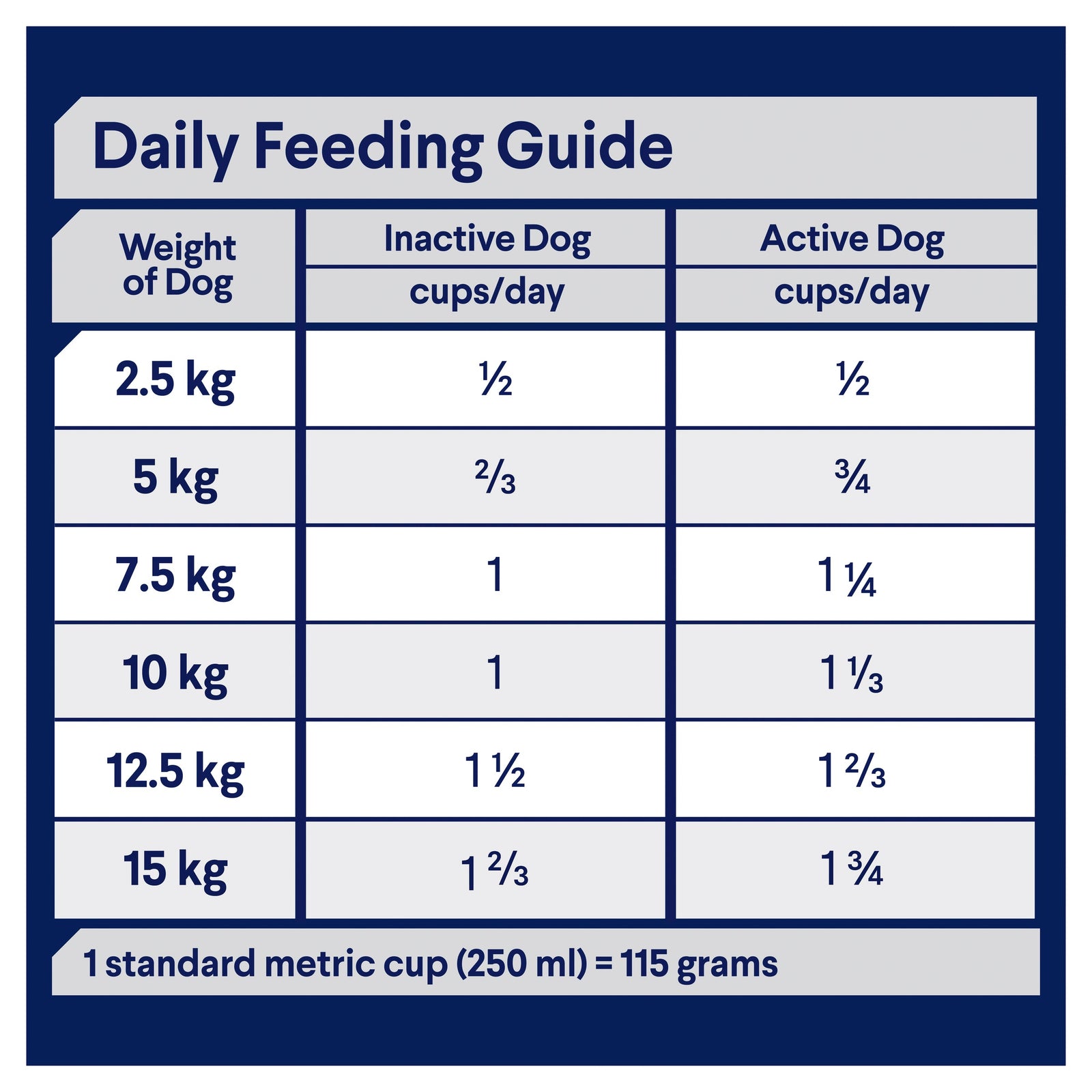 ADVANCE™ Adult Small Breed Chicken with Rice