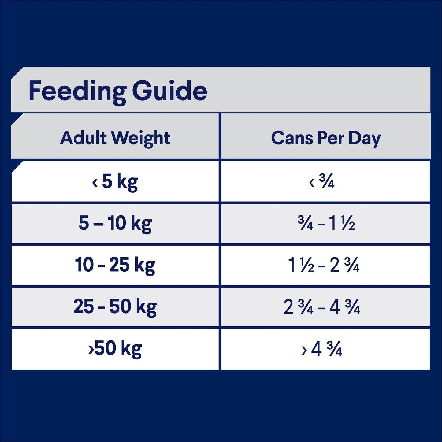 ADVANCE™ Adult All Breed with Lamb