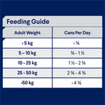 ADVANCE™ Adult All Breed with Lamb