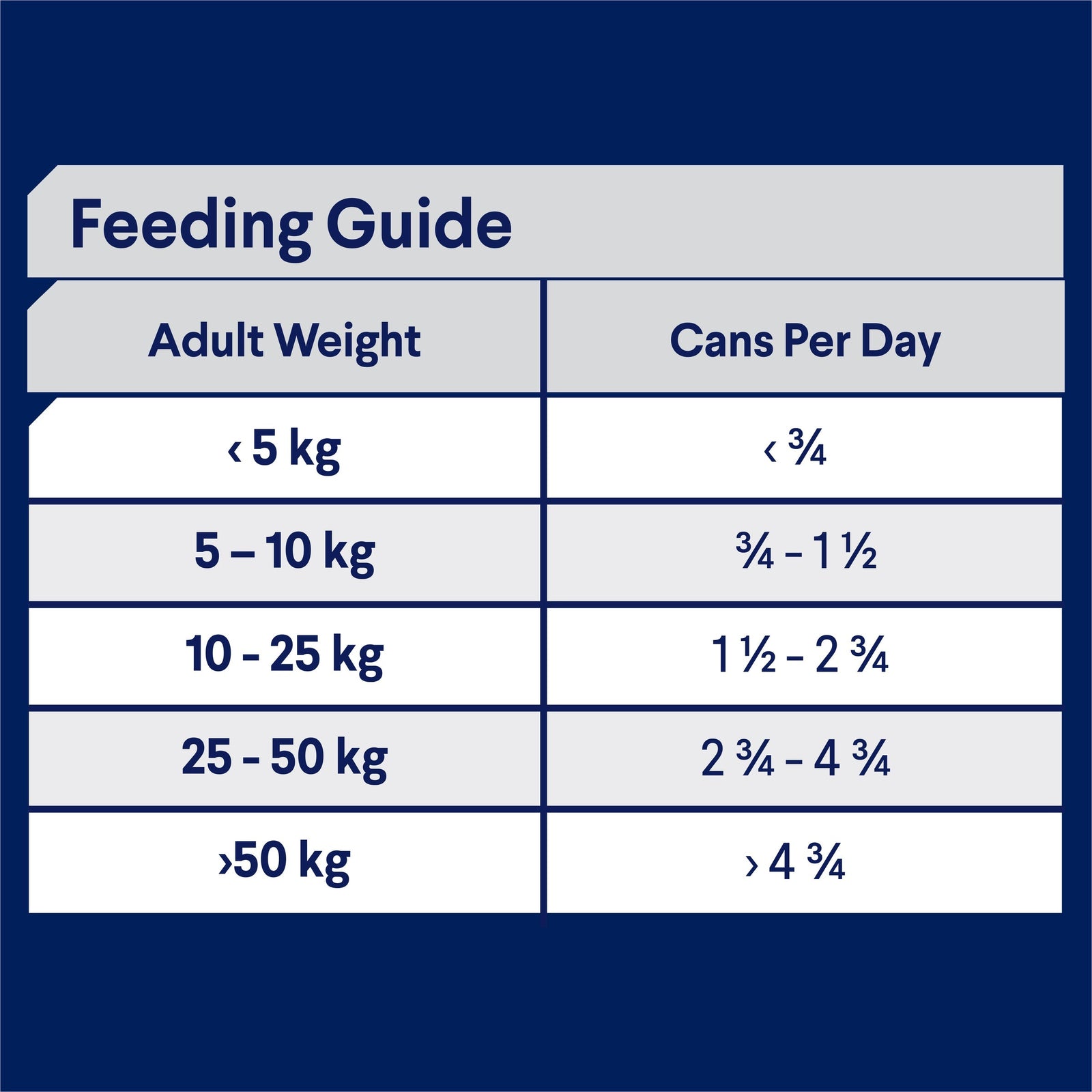 ADVANCE™ Adult All Breed with Lamb