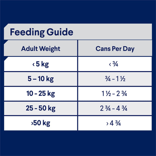 ADVANCE™ Adult All Breed with Lamb