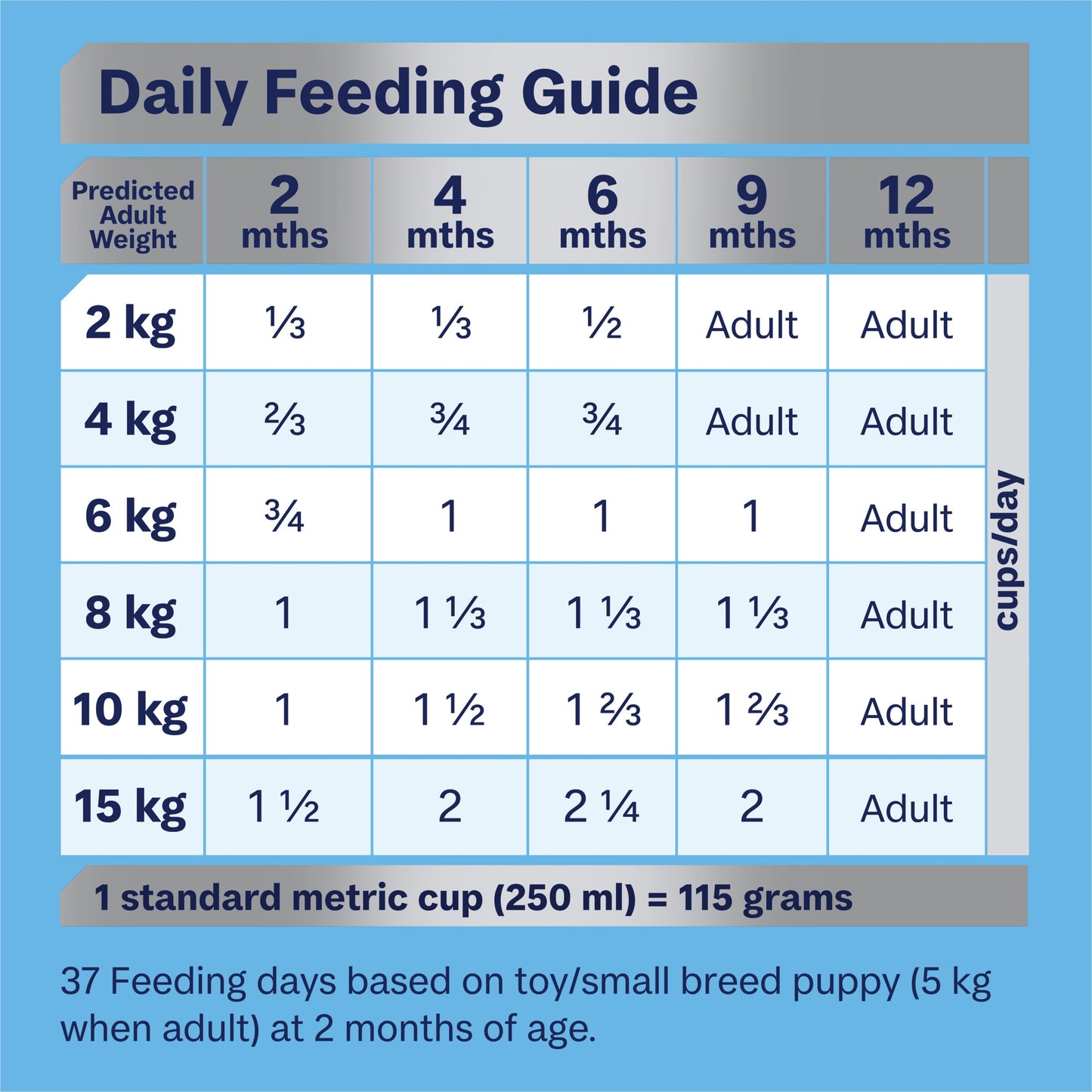 ADVANCE™ Puppy Small Breed Chicken with Rice