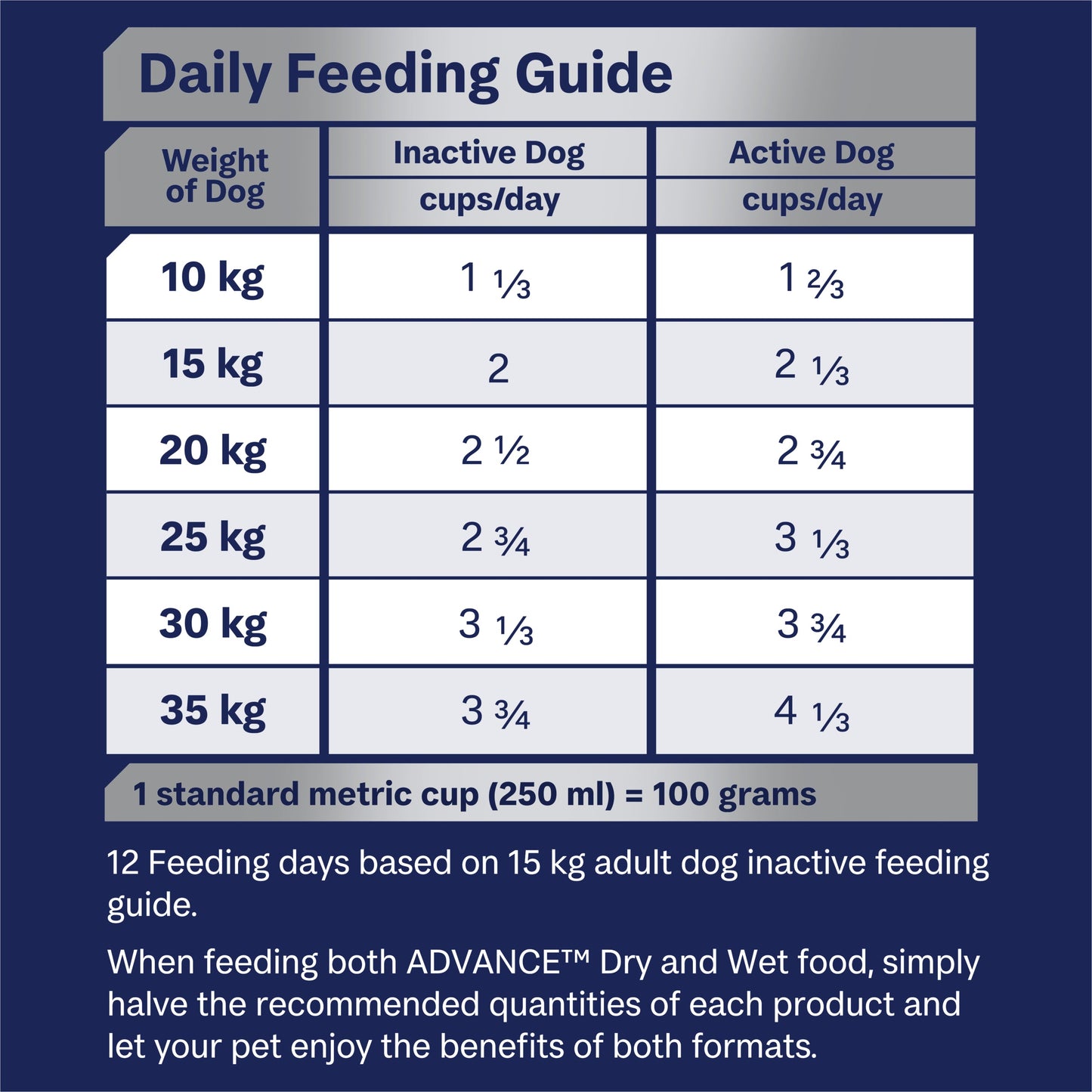 ADVANCE™ Terrier Adult Medium Breed Turkey with Rice